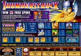 Slots Thunderstruck