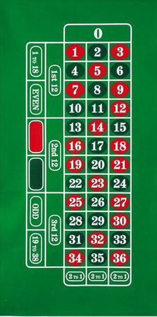 European roulette European Roulette